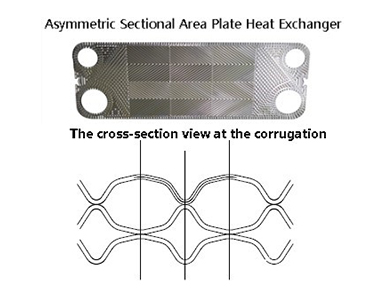 Asymmetric Sectional Area Plate Heat Exchanger