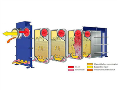 Plate Evaporator